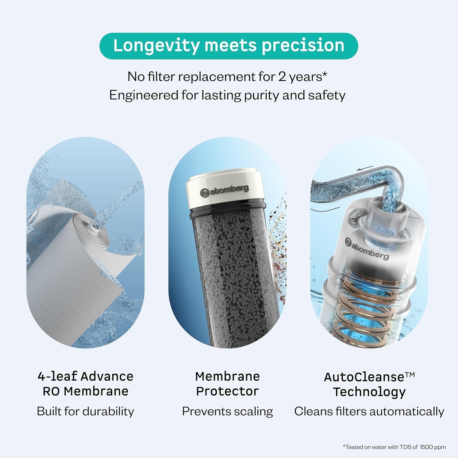 Atomberg Intellon filter and membrane detail